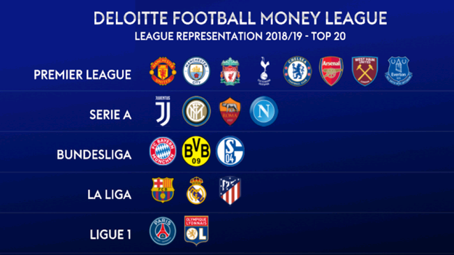 每一场比赛 每一场比赛